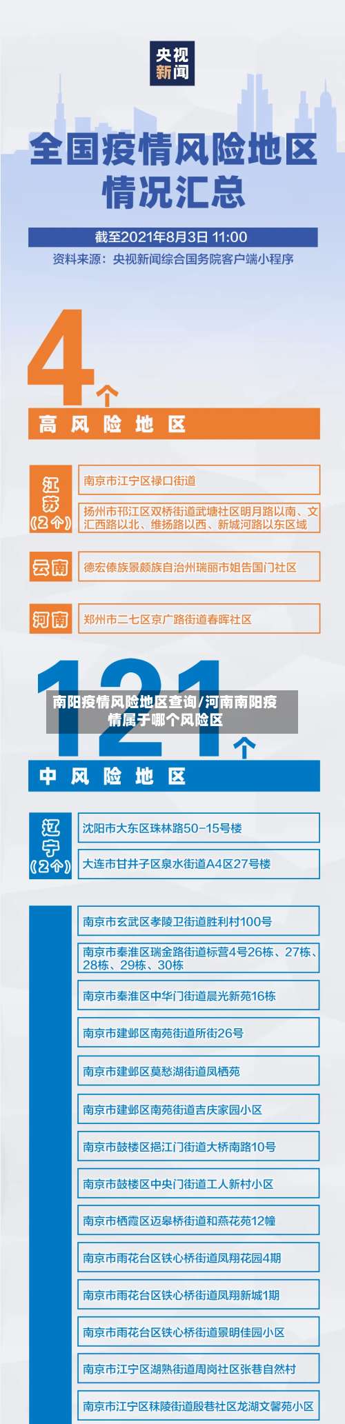 南阳疫情风险地区查询/河南南阳疫情属于哪个风险区-第1张图片