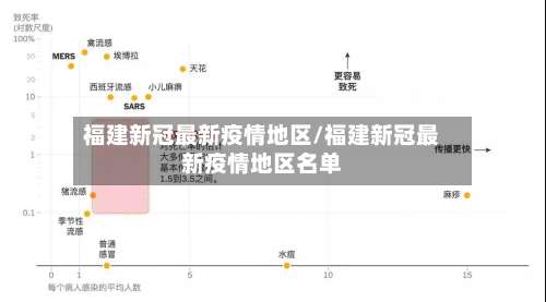 福建新冠最新疫情地区/福建新冠最新疫情地区名单-第3张图片