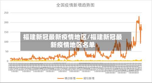 福建新冠最新疫情地区/福建新冠最新疫情地区名单-第2张图片