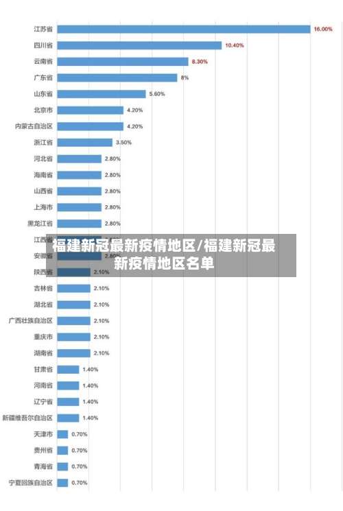 福建新冠最新疫情地区/福建新冠最新疫情地区名单-第1张图片