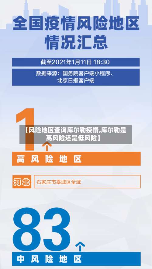 【风险地区查询库尔勒疫情,库尔勒是高风险还是低风险】-第1张图片