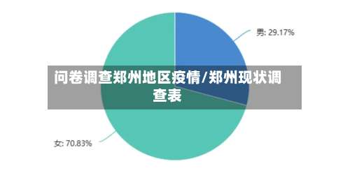 问卷调查郑州地区疫情/郑州现状调查表-第3张图片