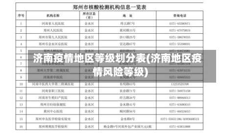 济南疫情地区等级划分表(济南地区疫情风险等级)-第3张图片