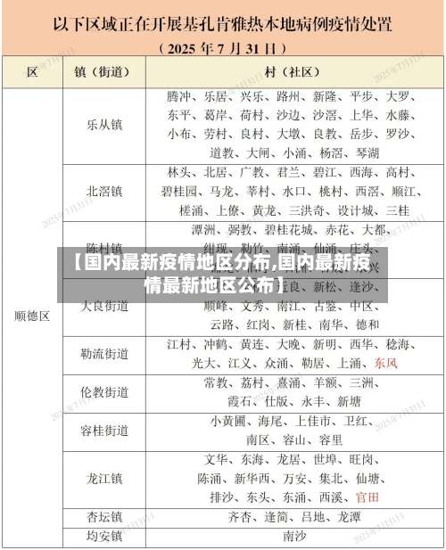 【国内最新疫情地区分布,国内最新疫情最新地区公布】-第1张图片