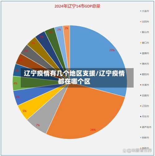 辽宁疫情有几个地区支援/辽宁疫情都在哪个区-第1张图片