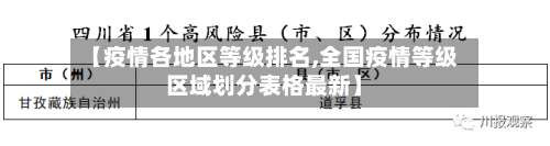 【疫情各地区等级排名,全国疫情等级区域划分表格最新】-第1张图片