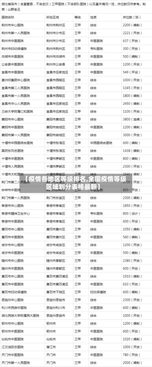 【疫情各地区等级排名,全国疫情等级区域划分表格最新】-第2张图片