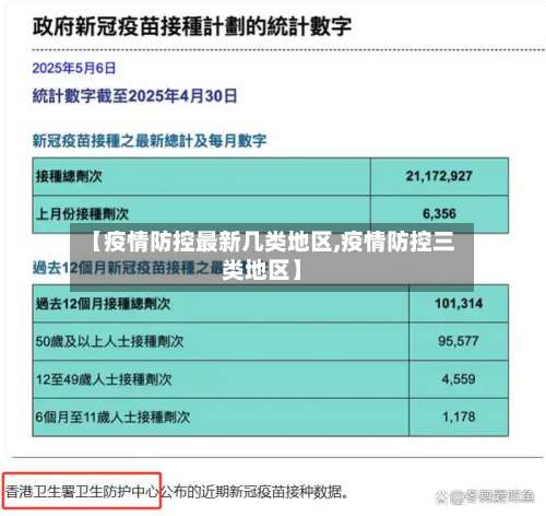 【疫情防控最新几类地区,疫情防控三类地区】-第2张图片