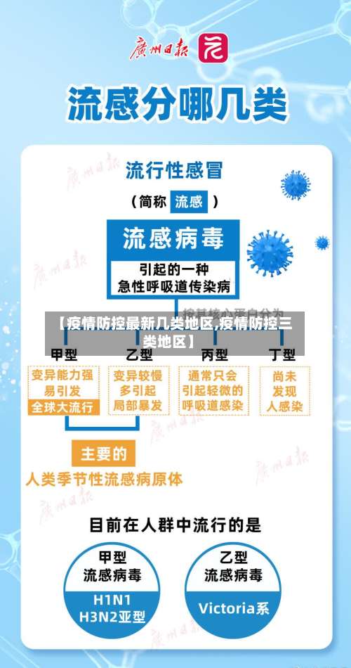 【疫情防控最新几类地区,疫情防控三类地区】-第1张图片