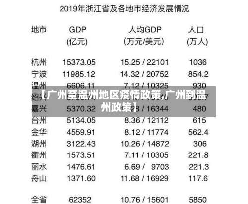 【广州至温州地区疫情政策,广州到温州政策】-第2张图片