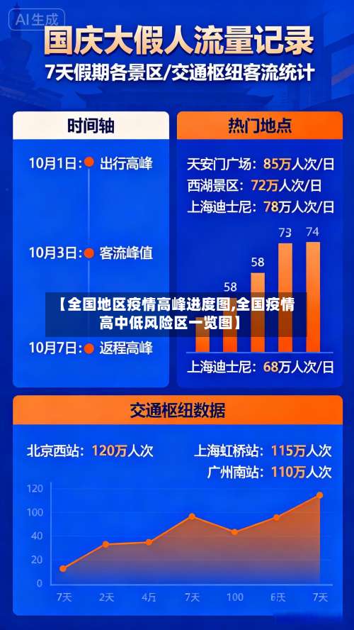 【全国地区疫情高峰进度图,全国疫情高中低风险区一览图】-第2张图片