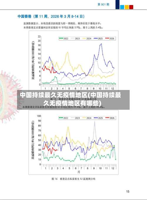 中国持续最久无疫情地区(中国持续最久无疫情地区有哪些)-第1张图片
