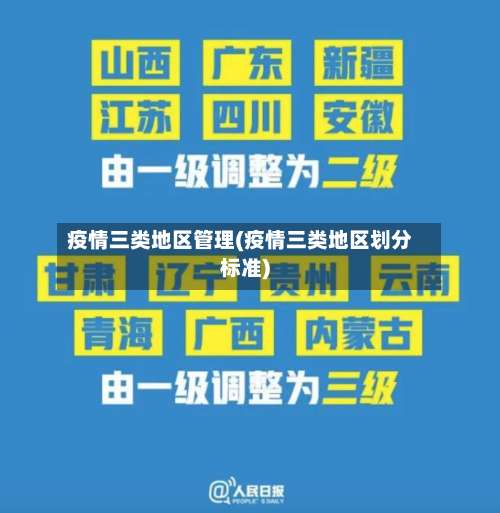 疫情三类地区管理(疫情三类地区划分标准)-第1张图片